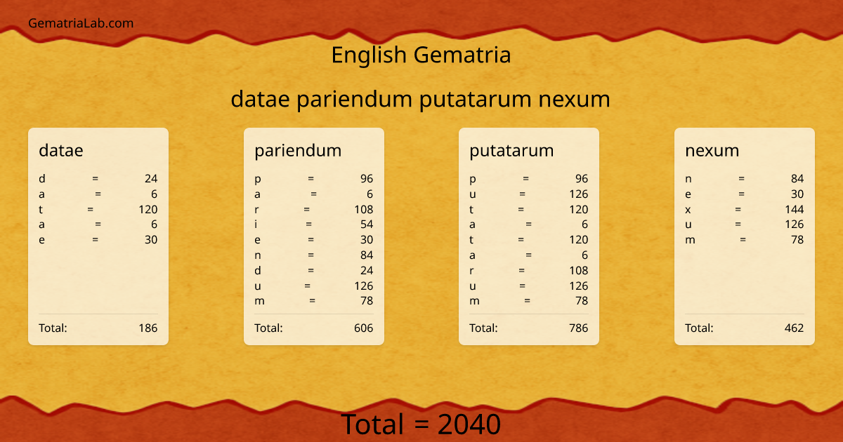 datae pariendum putatarum nexum in english Gematria